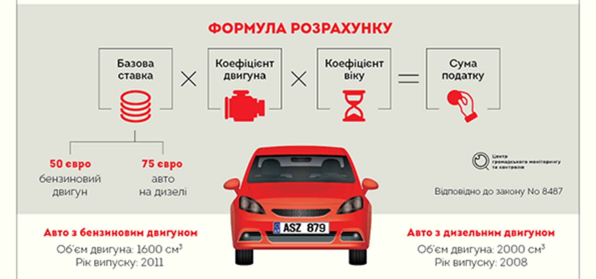Закон про «євробляхи». Як розмитнити авто за новими правилами?