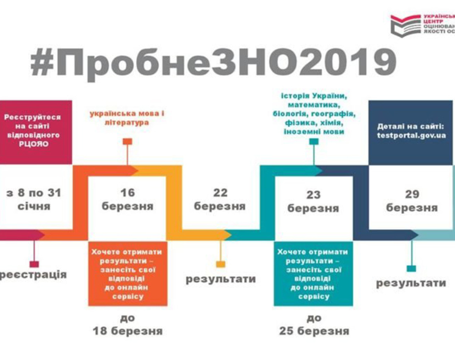 Пробне ЗНО
