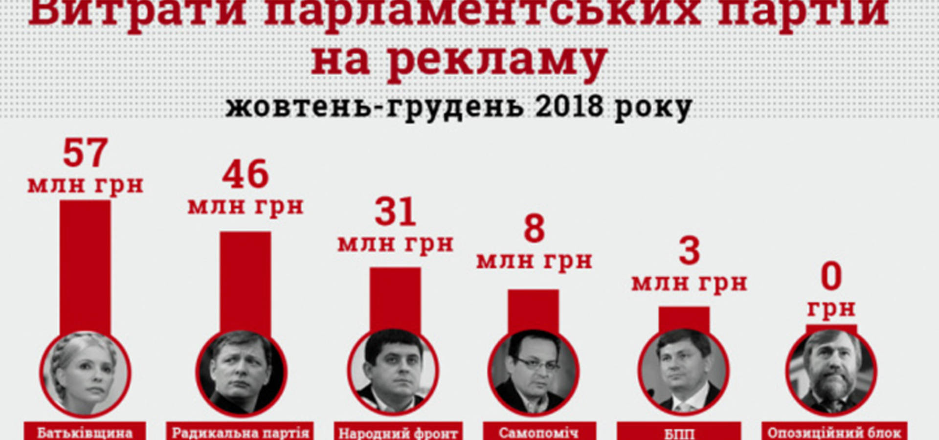 Вибори. Мандати. Кандидати
