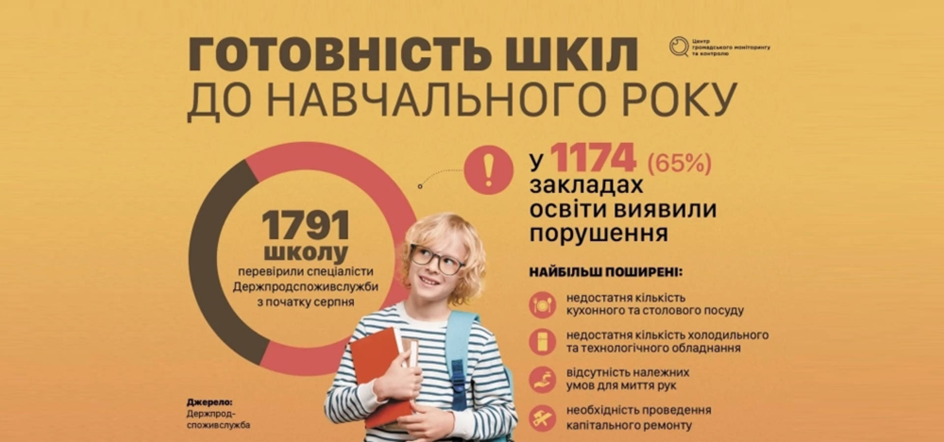 На порозі нового шкільного харчування