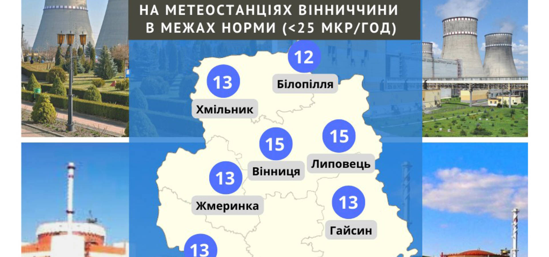 Станом на сьогодні радіаційний фон у Хмільнику та області в нормі
