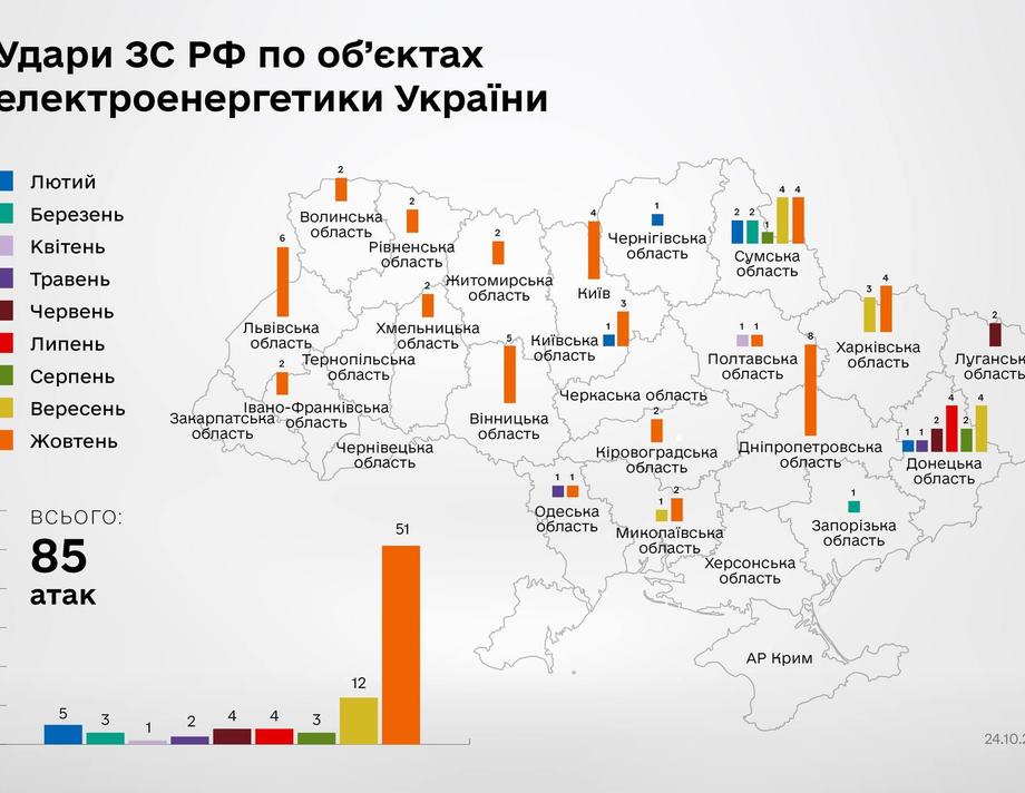 У жовтні Вінниччина опинилася серед регіонів, які найчастіше обстрілювали рашисти