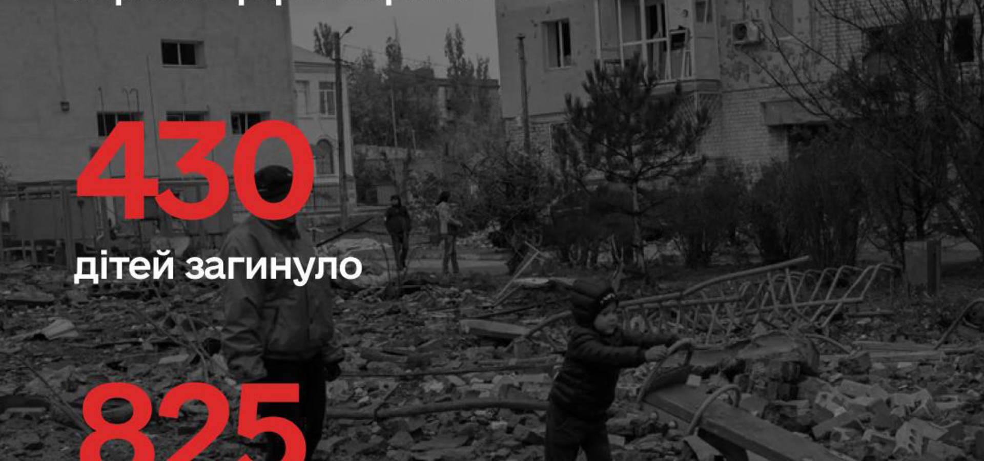За час війни в Україні постраждало понад 1255 дітей