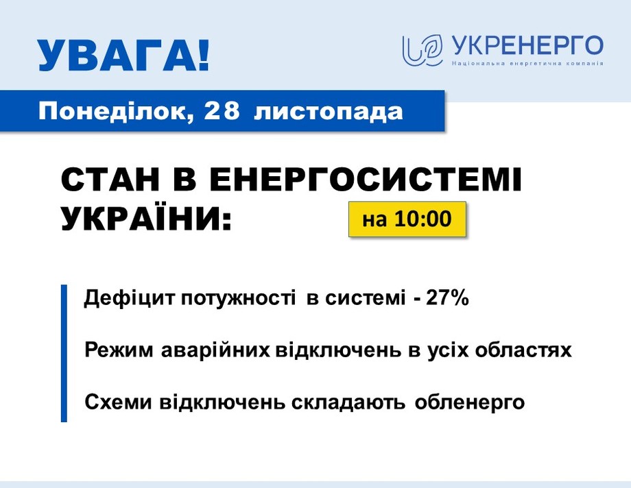 Сьогодні по всій території України застосовуються аварійні відключення, - Укренерго