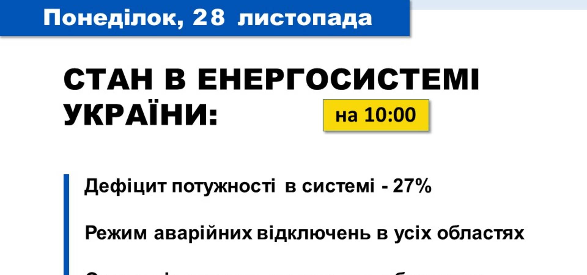 Сьогодні по всій території України застосовуються аварійні відключення, - Укренерго