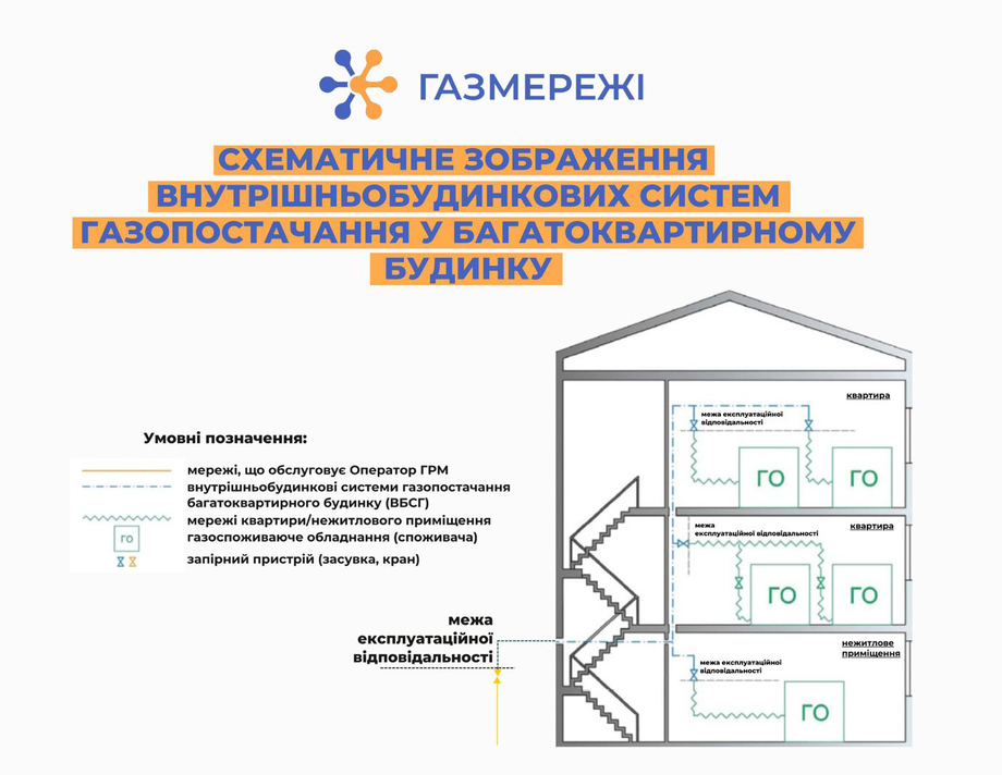 У Вінницькій філії «Газмережі» дали відповіді на ключові питання щодо так званої «третьої платіжки за газ»