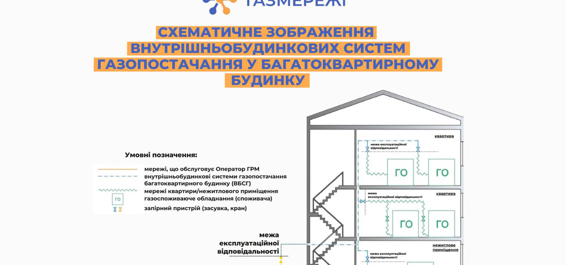 У Вінницькій філії «Газмережі» дали відповіді на ключові питання щодо так званої «третьої платіжки за газ»